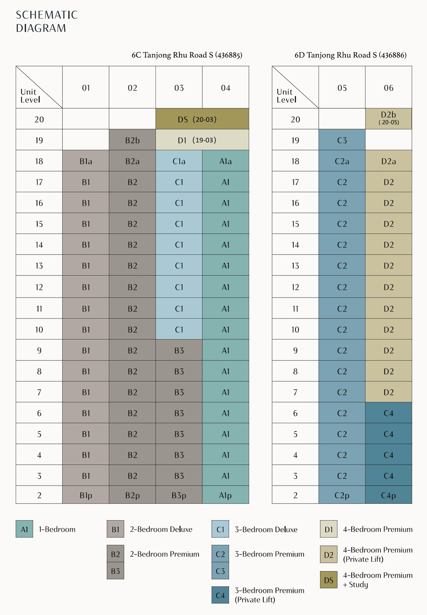 Elevation chart — Arina East Residences