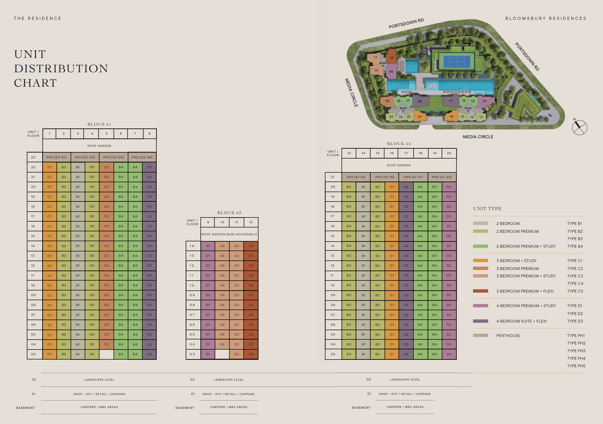 Elevation chart — Bloomsbury Residences