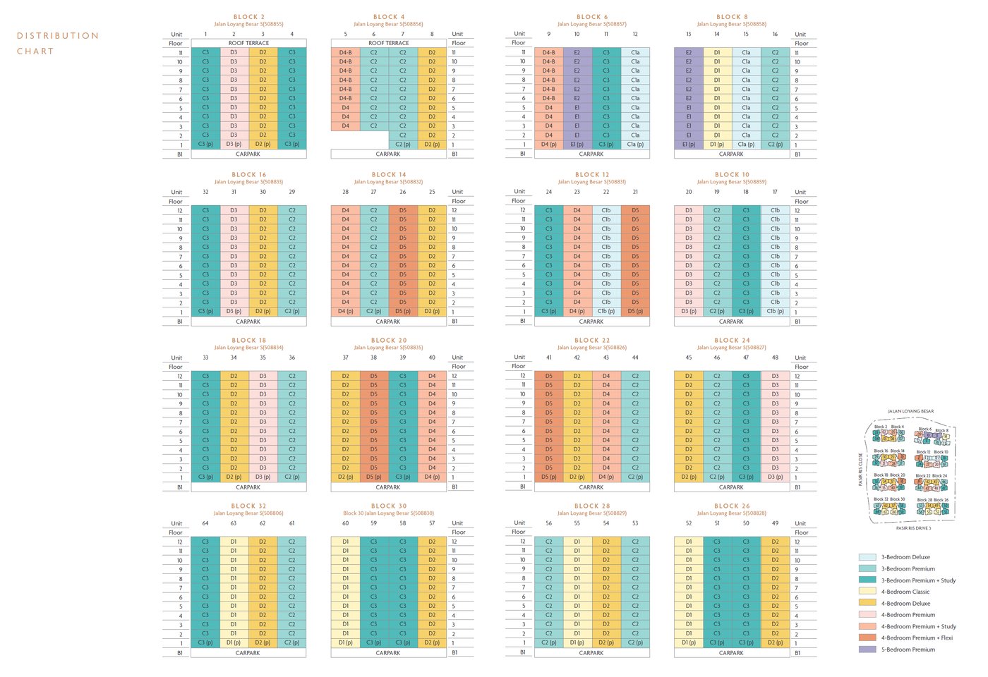 Elevation chart — Coastal Cabana