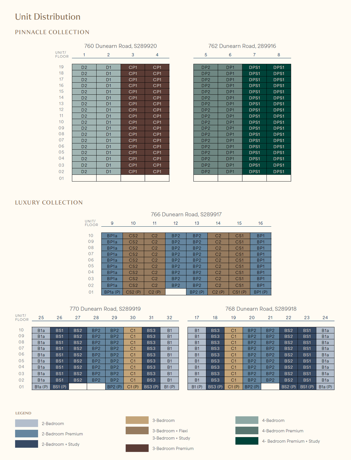 Elevation chart — Dunearn House