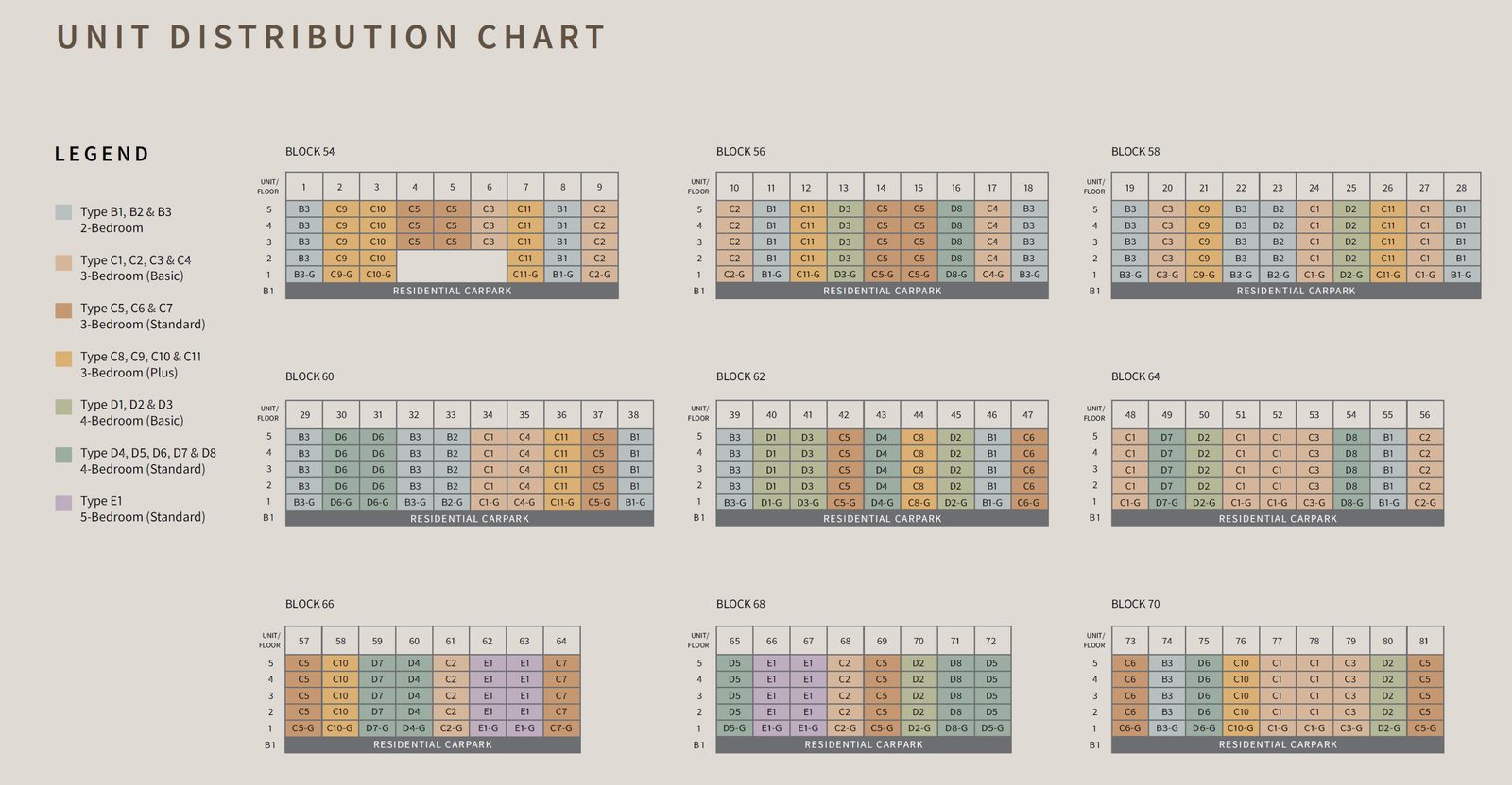 Elevation chart — Faber Residence