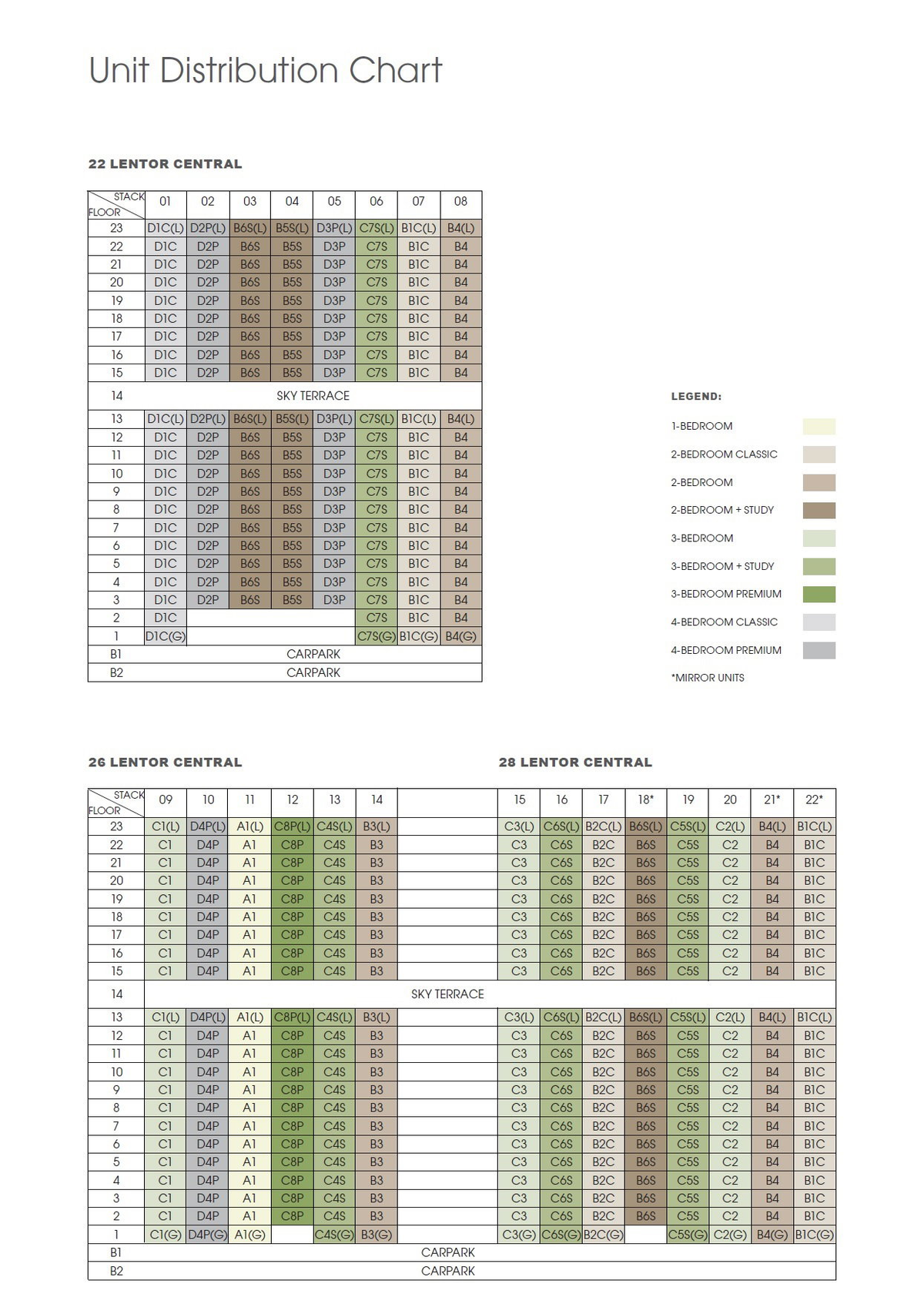 Elevation chart — Hillock Green 悦翠轩