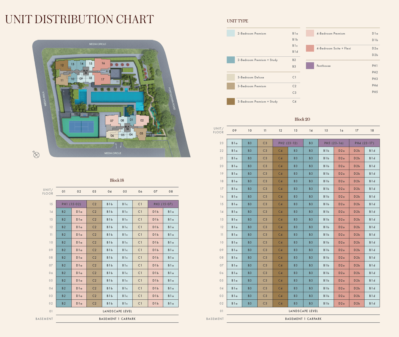 Elevation chart — Hudson Place Residences