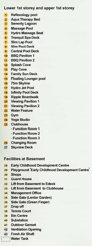 Lentor Gardens Residences — facilities