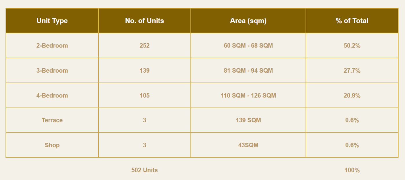 Lentor Gardens Residences — official visual