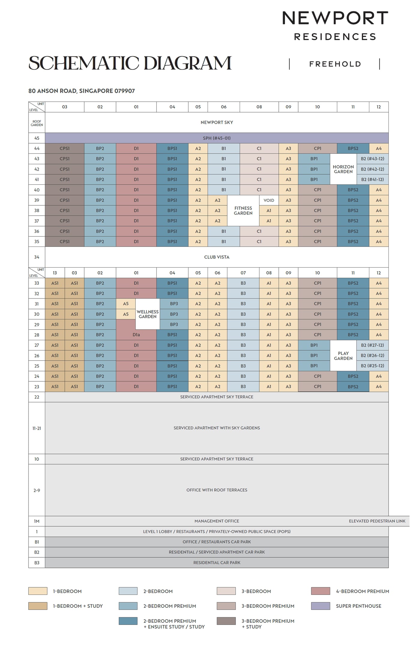 Elevation chart — Newport Residences