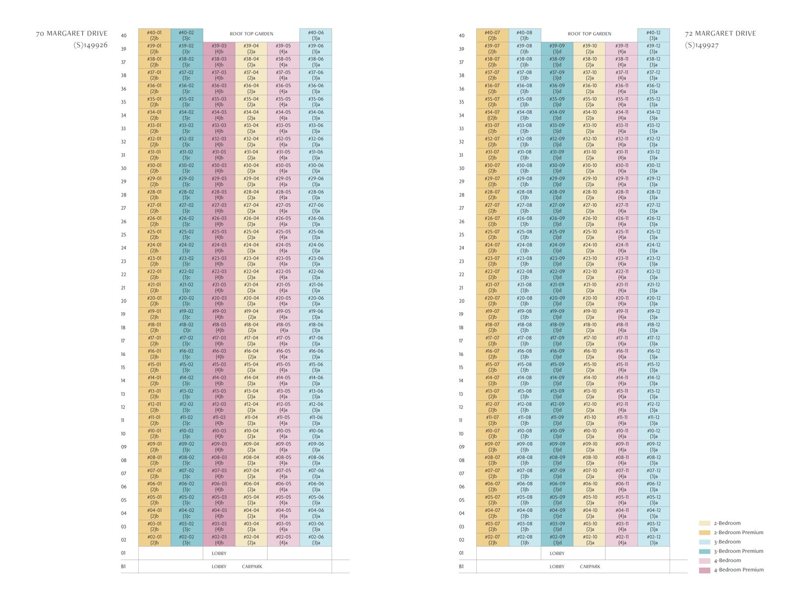 Elevation chart — Penrith