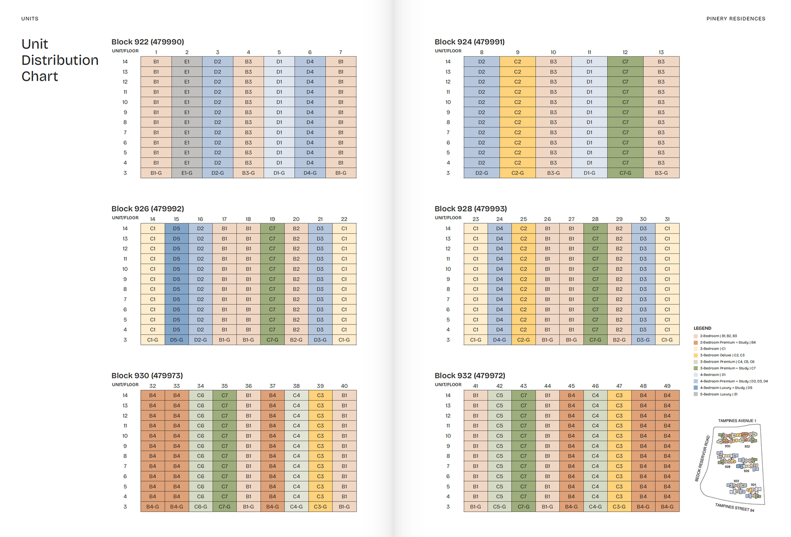 Elevation chart — Pinery Residences