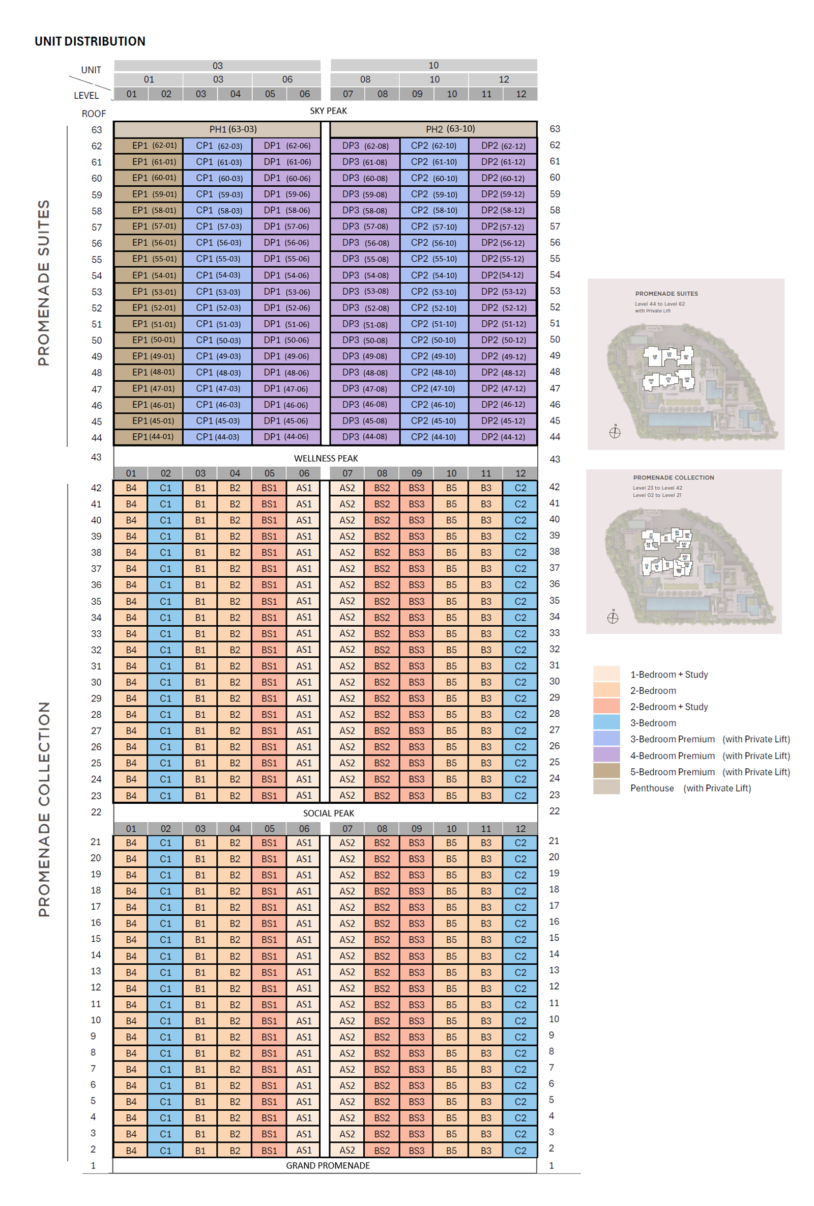 Elevation chart — Promenade Peak