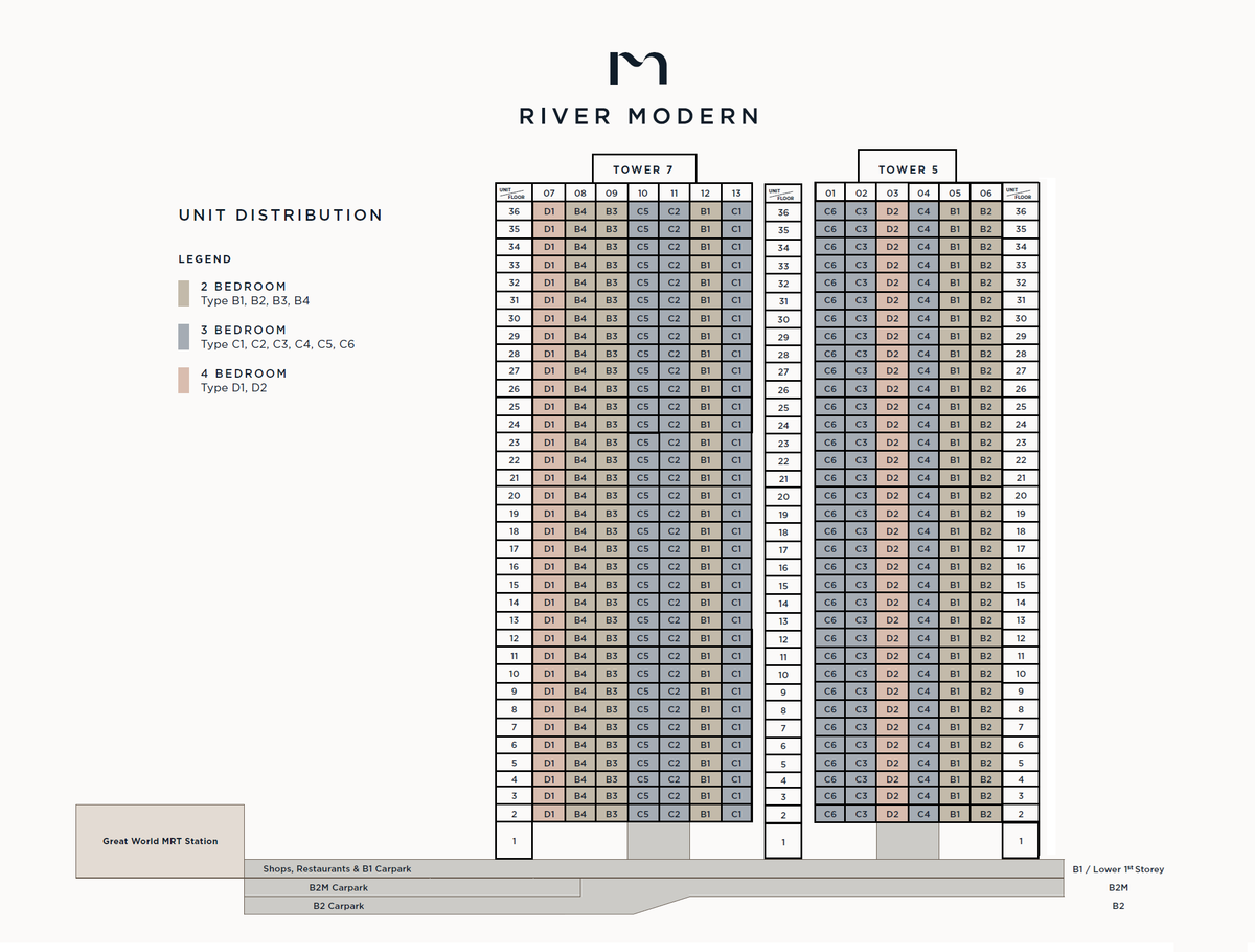 Elevation chart — River Modern