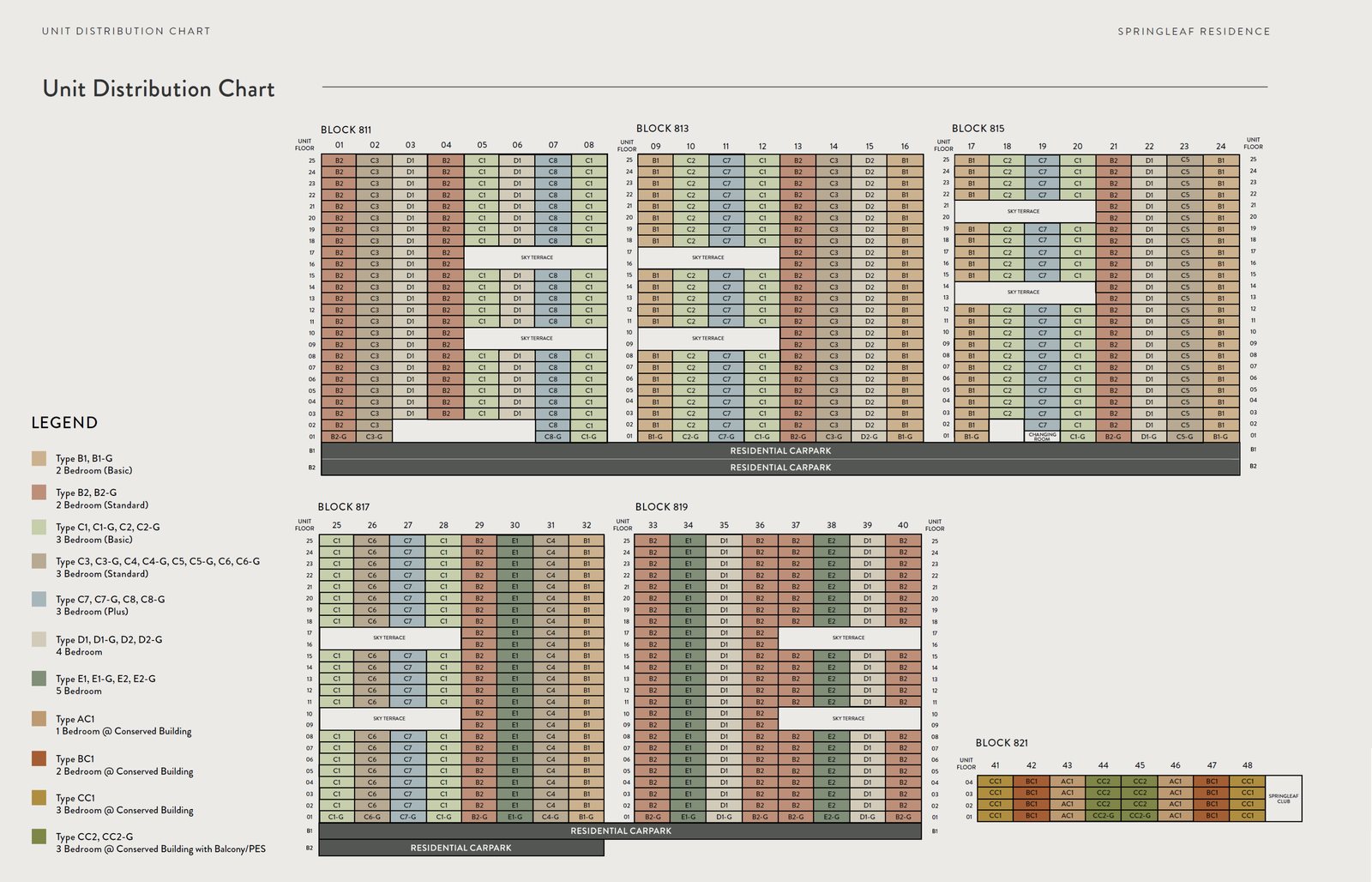 Elevation — Springleaf Residence