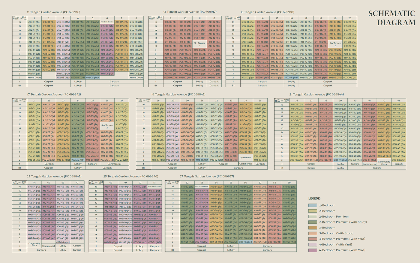 Elevation chart — Tengah Garden Residences