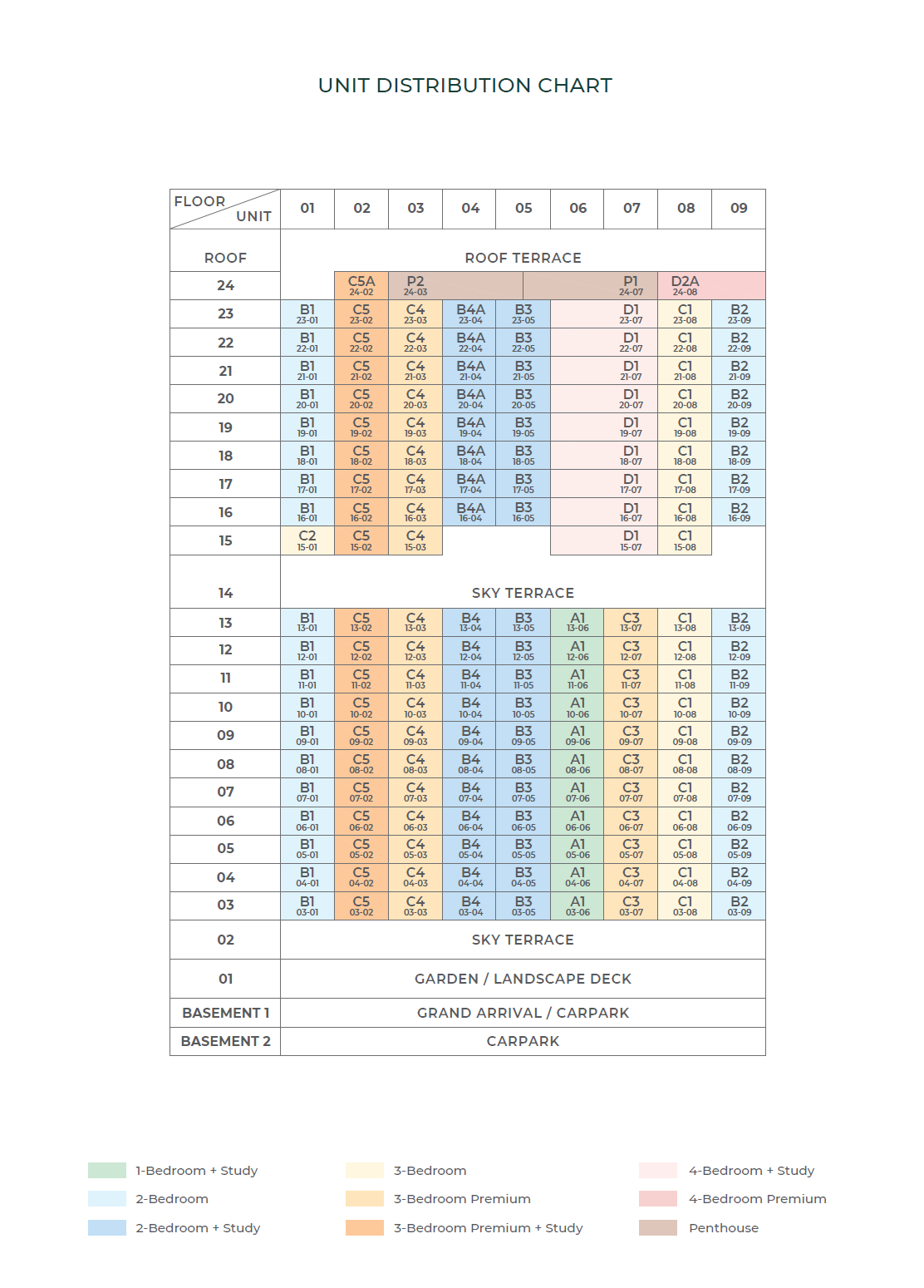 Elevation chart — The Arcady at Boon Keng
