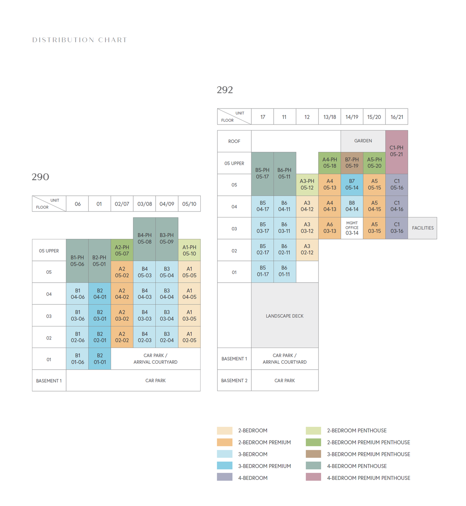 Elevation chart — The Hillshore, Block 290 and Block 292