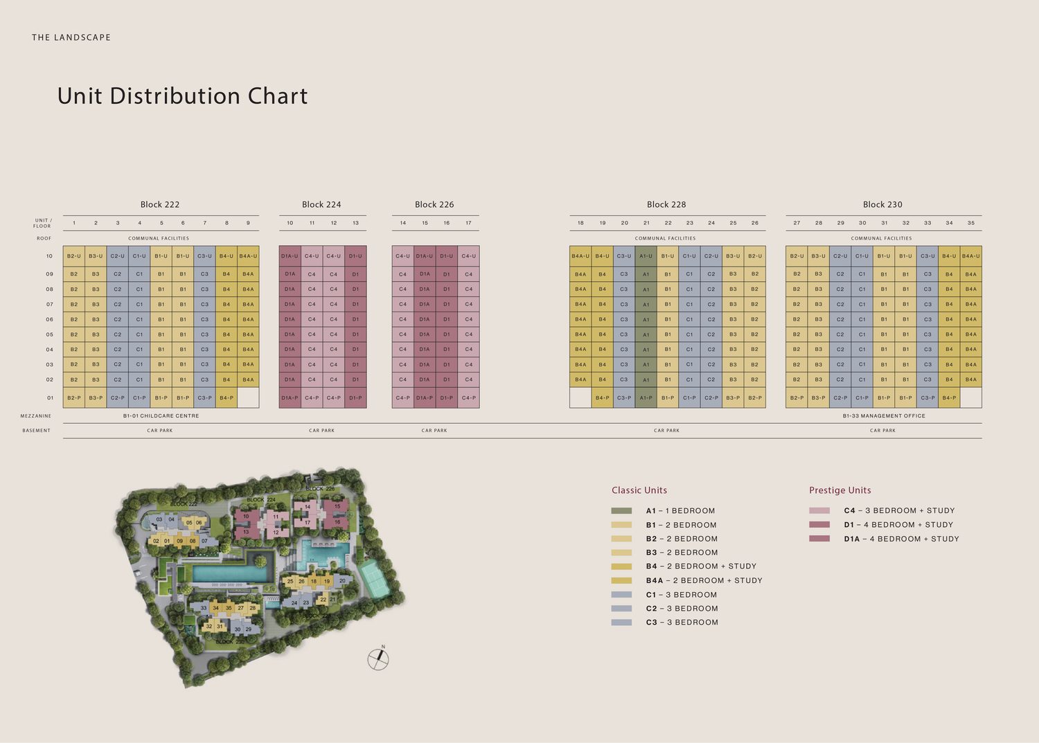 Elevation chart — The Sen
