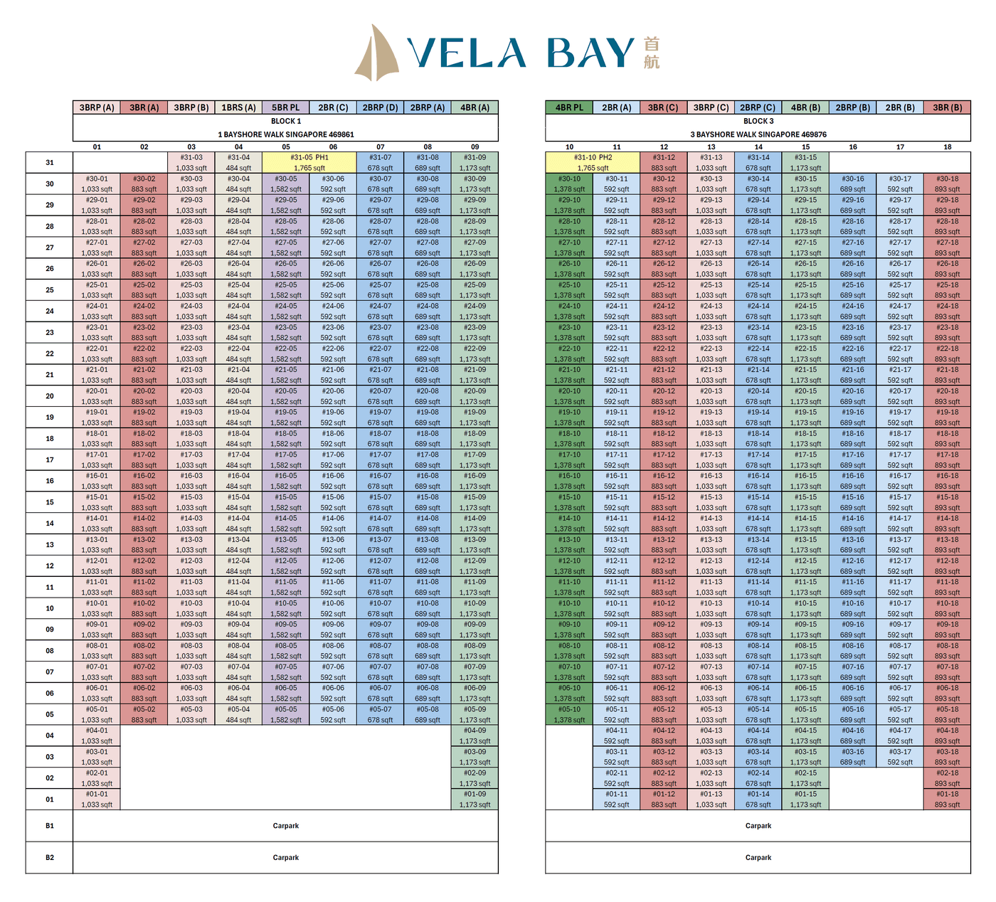 Elevation chart — Vela Bay